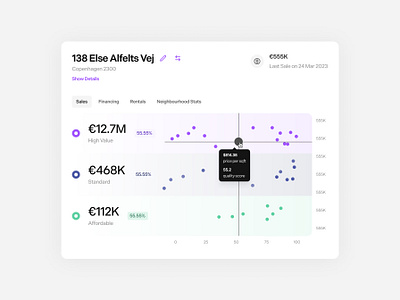 Property Information Card housing real estate web ui