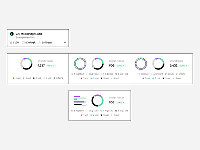 Real Estate Analytics Card housing real estate web ui