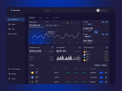 Crypto-currency dashboard design crypto crypto wallet crytocurrency dashboard design dashboard design ui ux dashboard ui design mobile app saas product ui ui design uiux design ux website design website redesign