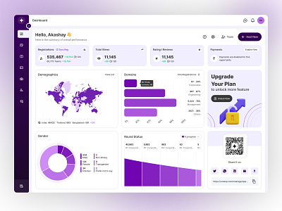 Intuitive Dashboard UI app branding clean dash dashboard data design display figma funnel gender graphic design intuitive mockup photoshop purple states typography ui ux