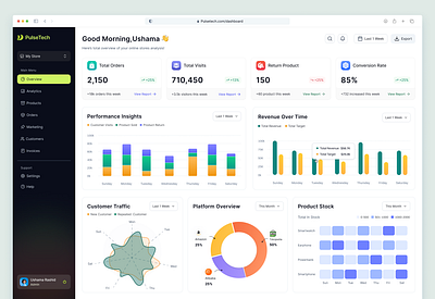 Pulse Tech - E-commerce Analytics Dashboard analytical dashboard analytics dashboard dashboard design ecommerce figma products saas ui uiux uiux designer ux webapp