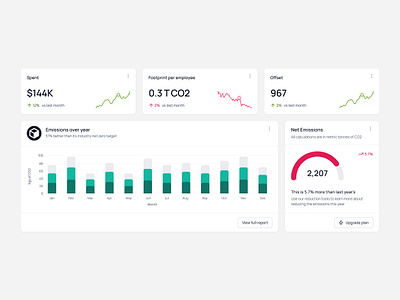 Carbon Accounting web ui