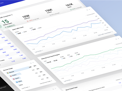 Advanced Chart Visualizations for Analytics Dashboard UI analysis analytics bar better chart clean dashboard ui line performance pie previous period total ui ux widget