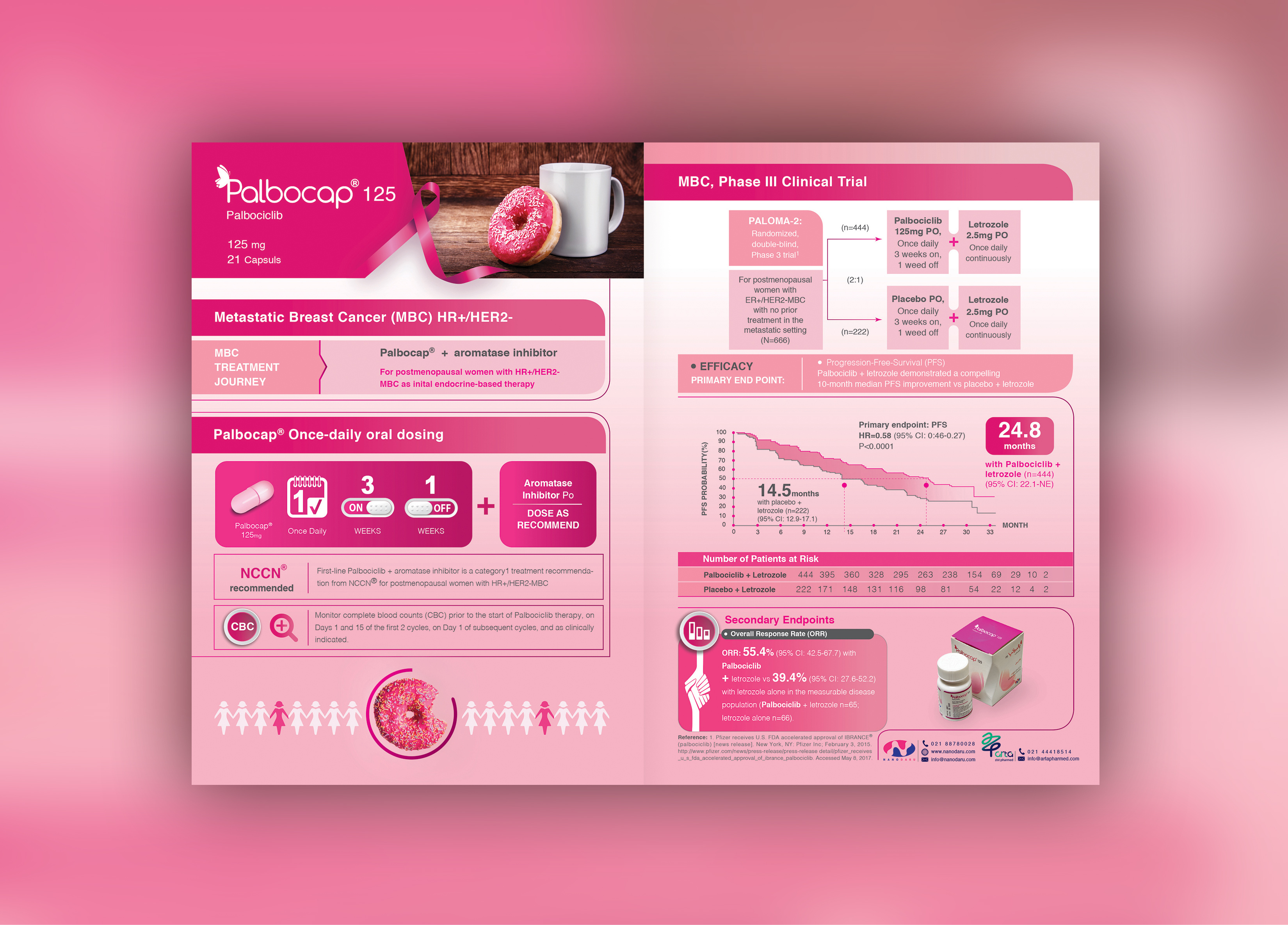 Brochure branding breast brochure cancer design graphic design illustration اینفوگرافیک سرطان سینه طراح بروشور دارویی طراح خلاقه طراح گرافیک طراحی دارویی مریم پیروی