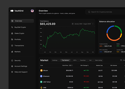 Crypto Dashboard dashboard design mobile app design product design ui ui design web design