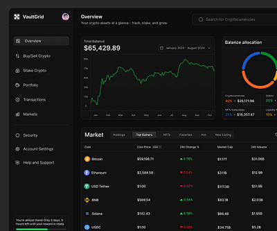 Crypto Dashboard ✨ dashboard design mobile app design product design ui ui design web design