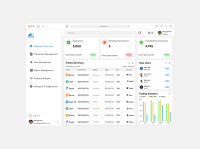 Admin Management Dashboard admin dashboard design dribbble figma management product design ui uiux