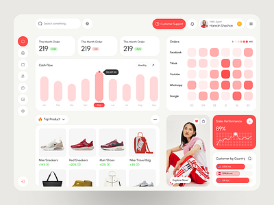 Ecommerce Sales Dashboard admin template analytics commerce dasboard ecommerce graphs marketplace product design sales