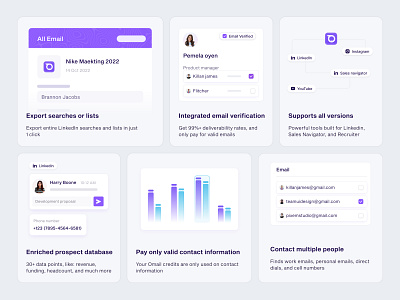 Widgets UX/UI design for the Analytics platform bento design branding chart chat clean clear design creative bento card design diagram email anylitics platform email verification graph light mode linkedin motion graphics uiux design user friendly user persona visual design widgets bento card widgets uxui design