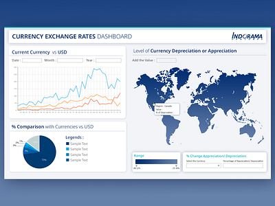 Dashboard Mock branding graphic design ui