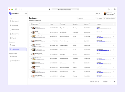 HRMatic - Candidates Page candidates hr hrmanagement saas ui uidesign