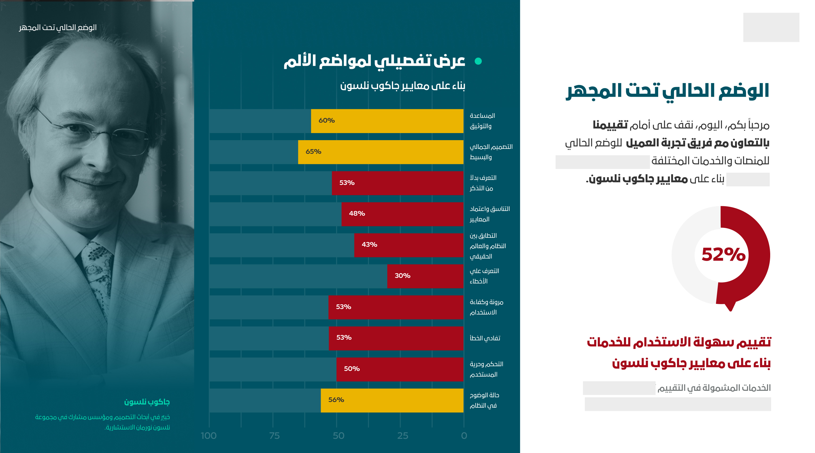 Heuristic Evaluation: Uncovering Insights for Enhanced UX arabic experiencedesign heuristicevaluation jakobnielsen platformanalysis ui usability usertesting ux uxinsights uxreview web