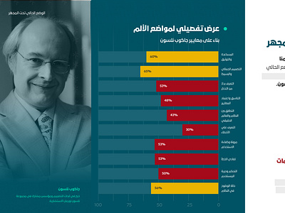 Heuristic Evaluation: Uncovering Insights for Enhanced UX arabic experiencedesign heuristicevaluation jakobnielsen platformanalysis ui usability usertesting ux uxinsights uxreview web