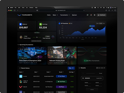 Tournaments.com Player Dashboard v.2 bento cool design dark dashboard dark mode dark ui dashboard gaming gaming ui illustration landingpage tournament