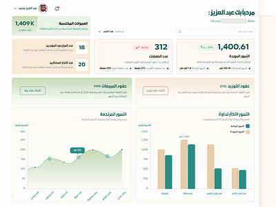 Streamlined Dashboard: Enhancing Productivity and Insights arabic dashboarddesign designshowcase digitaldesign innovativesolutions interfaceinnovation modernui productivitytools realtimeinsights uiux userinterface visualdesign webappdesign