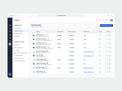 Email Accounts | Cold Emailing admin panel cold emailing dashboard design email email account email accounts internal web app listing ui product design saas settings ui