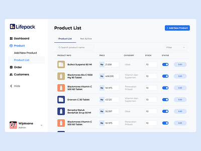 Exploration - Product Management - Dashboard dashborad design ui