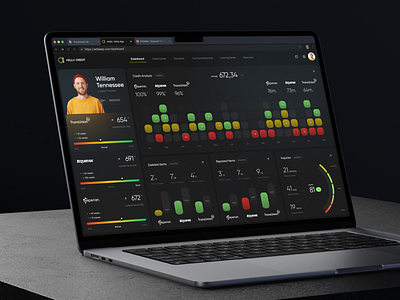 Aella Credit - Credit Score Dashboard ai app credit crm dashboard design finance interface procuct saas score software ui ux web