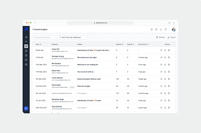 Email Insights | Cold Emailing admin panel cold emailing cold emailing tool dashboard design email email insights email insights ui emailing tool internal web app product design saas ui