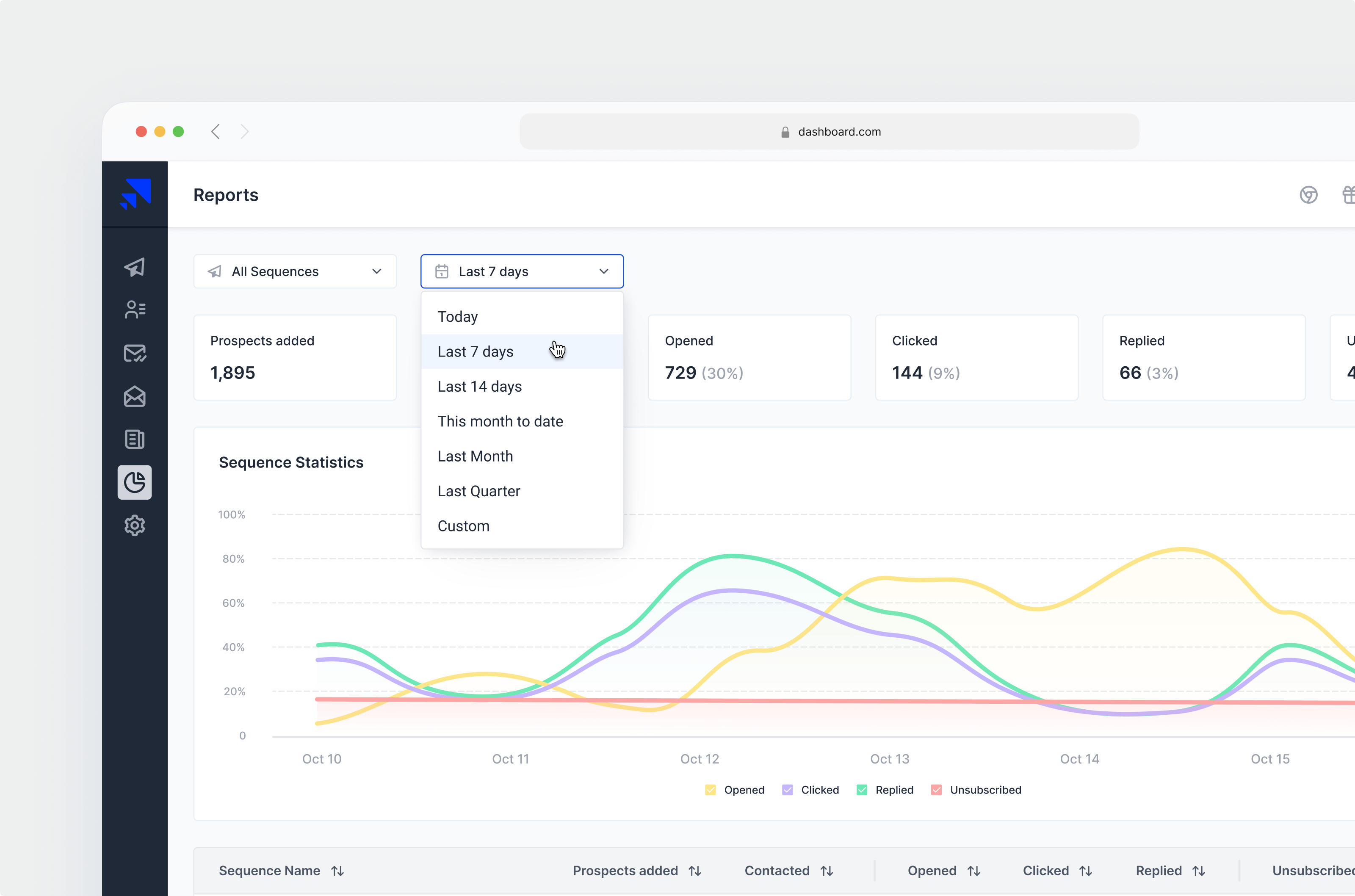 Reports | Cold Emailing admin panel calendar cold emailing tool dashboard design dropdown email reports internal web app product design reports reports ui saas ui
