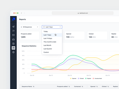 Reports | Cold Emailing admin panel calendar cold emailing tool dashboard design dropdown email reports internal web app product design reports reports ui saas ui