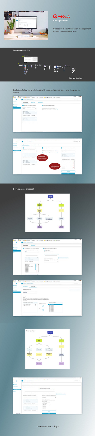 Veolia Saas platform product design saas ui ui design ux ux design