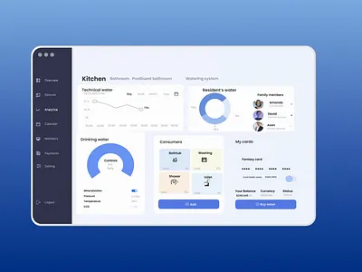 Smart Water Control App design 3d animation branding designer graphic design logo motion graphics ui uiux web design website
