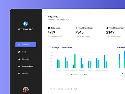 WRITELIKEPRO Dashboard Demo admin admin dashboard admin panel admin website android branding charts dashboard dashboard summary dashboard ui dashboard ux design e commerce graph graphic design ios minimalist ui users