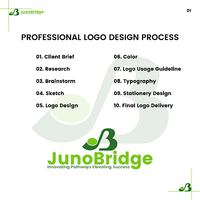 Professional Logo Design Process, JUNOBRIDGE, JP Logo atik mansur brand design branding business card design graphic design logo logo design logo design process motion graphics professional logo design process