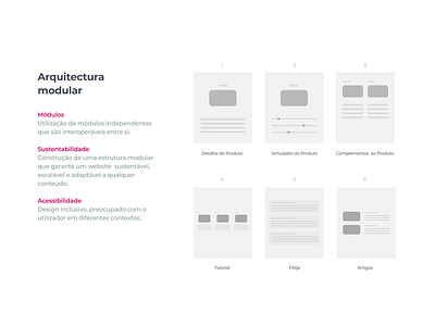 UI Guidelines - Modular Architecture guidelines ia information architecture product design ui user experience ux ux research