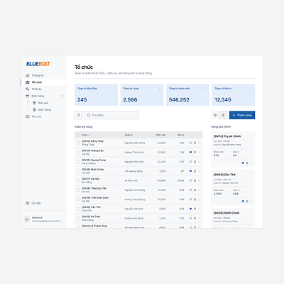 A [UX] C-BLU cms dashboad ui dashboard design desktop ui illustration product design saas dashboard table ui ui ux ux design