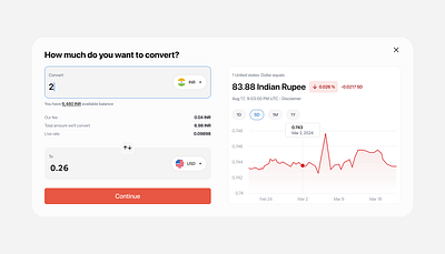 Convert Currency | Interaction animation figma interaction micro prototype ui ux