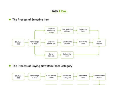 Biotic Milk App UX UI Case Study