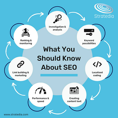 SEO agency in Hartford, CT