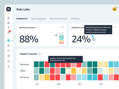 Inventory Management - Dashboard app card charts clean data lake data management design graphs inventory management navigation product design supply chain transportation ui user experience user interface ux