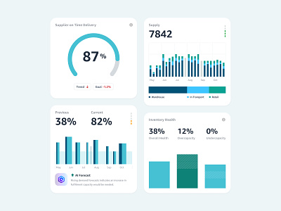 Inventory Management - Cards ai app cards charts clean colors dashboard data data lake graphs inventory management modules product design supply chain ui user experience user interface ux web app