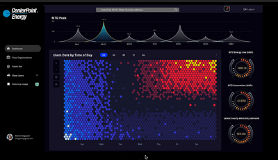 TDSPs Dashboard Design