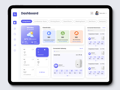 IOT Dashboard UI creativedashboard dashboarddesign datavisualization designinspiration digitaldashboard interfacedesign iotdashboard iotdesign motion graphics smartdashboard smarttechnology techdesign techui uiuxdesign userinterface uxdesign webappdesign webdesign webdevelopment webui