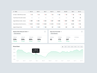 B2B Widgets for AI Dashboard ✦ Peel clean dashboard design interface product service startup ui ux widget