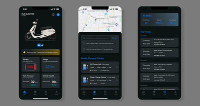 EV App app design electric electricvechile ev app iosapp ui ux uxcasestudy