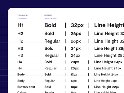 Design System Basics: Typography atomic branding design system graphic design typography ui ux