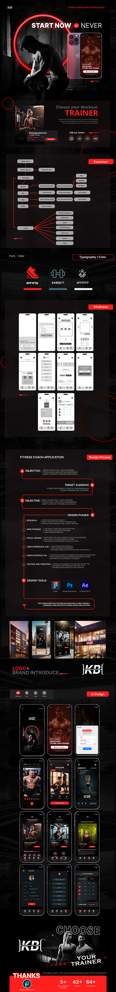 KB GYM Trainer app application design branding case study fitness graphic design gym logo ui uiux ux wireframe