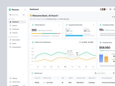 Saas HIM (Health Information Management) Dashboard - Pluscare admin dashboard analytics clean clinic dashboard data management design ehr design health analytics healthcare data him dashboard hospital minimalist patient data patient management product design saas saas dashboard ui ux