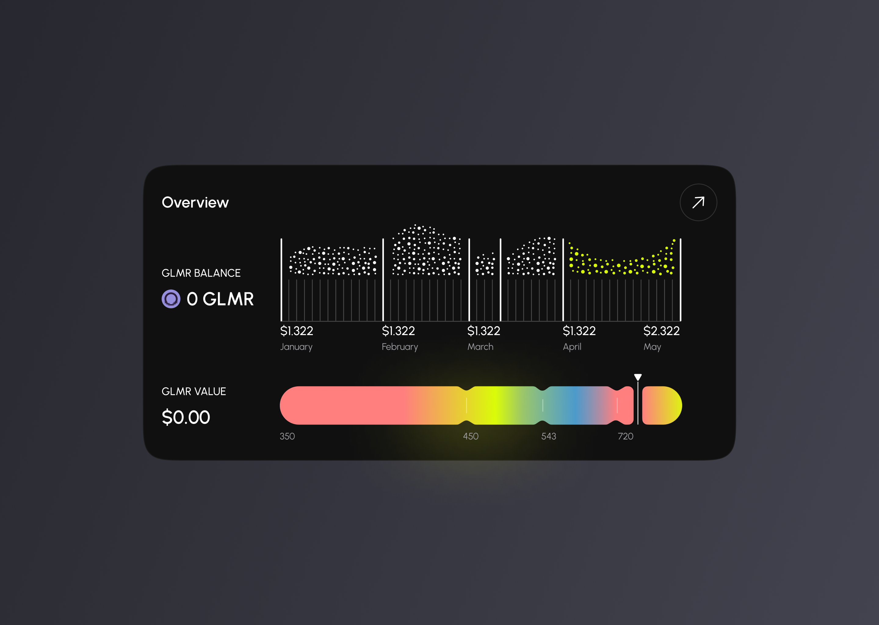 Product Design for Crypto Platform crypto dashboard cryptocurrency exchange ui componenets web design