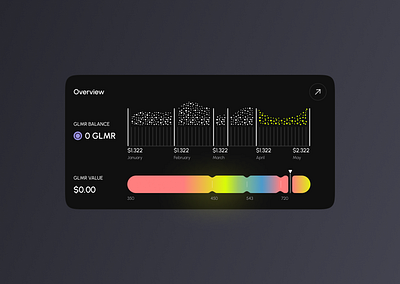 Product Design for Crypto Platform crypto dashboard cryptocurrency exchange ui componenets web design