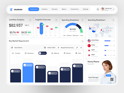 e-commerce Web Application admin analytic analytics chart checkout crm dashboard data design ecommerce graphs home product product design saas sale sales shop