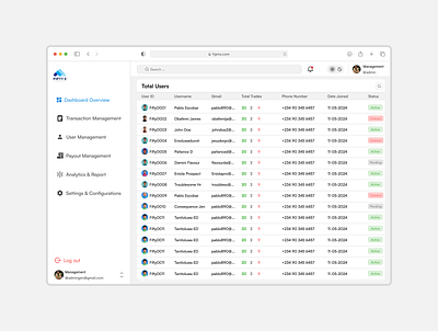 Users Details for Admin Dashboard