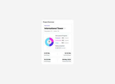 Project Management - Project Overview digital design digital product hci product product design project management software design ui ui design ux ux design