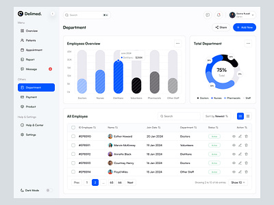 Employee Department Medical Dashboard admin delisas department employee employee dashboard employee management medical dashboard saas sas uiux ux web app web ui