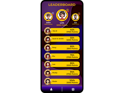 Leaderboard engagement gamificationsystem graphic design leaderboard leaderboardsystem ui ux